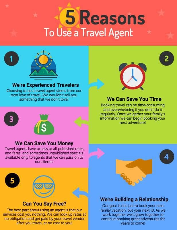 Moore Travel Gallery