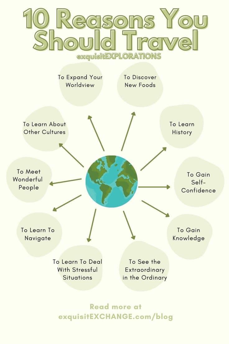 Moore Travel Gallery